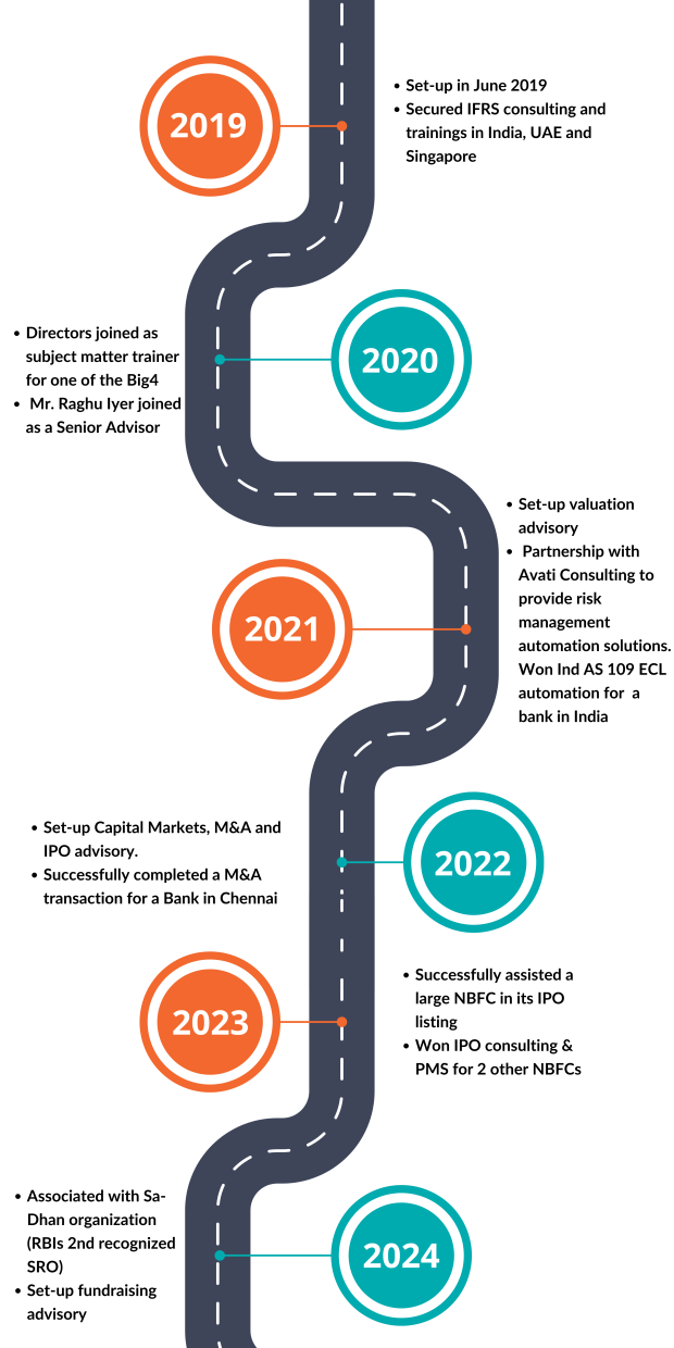 Our Journey Infographic